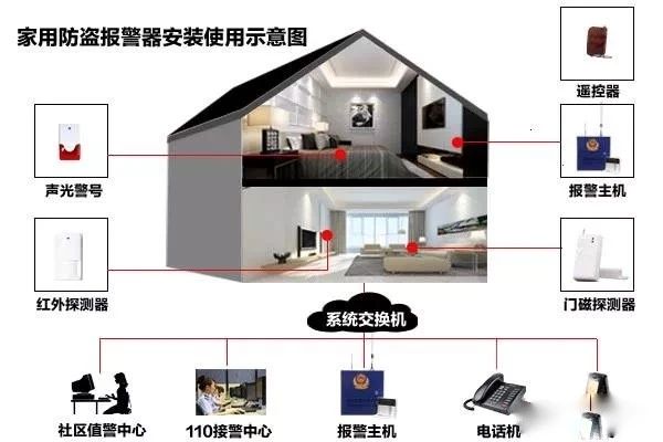 遠(yuǎn)程監(jiān)控,報警巡邏,清機(jī)加鈔,清分整點(diǎn),憑證寄庫,頭寸箱寄庫,商鋪安保,智能家居 遠(yuǎn)程監(jiān)控,報警巡邏,清機(jī)加鈔,清分整點(diǎn),憑證寄庫,頭寸箱寄庫,商鋪安保,智能家居