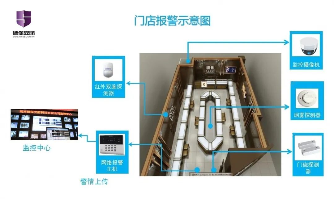 遠(yuǎn)程監(jiān)控,報警巡邏,清機加鈔,清分整點,憑證寄庫,頭寸箱寄庫,商鋪安保,智能家居 遠(yuǎn)程監(jiān)控,報警巡邏,清機加鈔,清分整點,憑證寄庫,頭寸箱寄庫,商鋪安保,智能家居