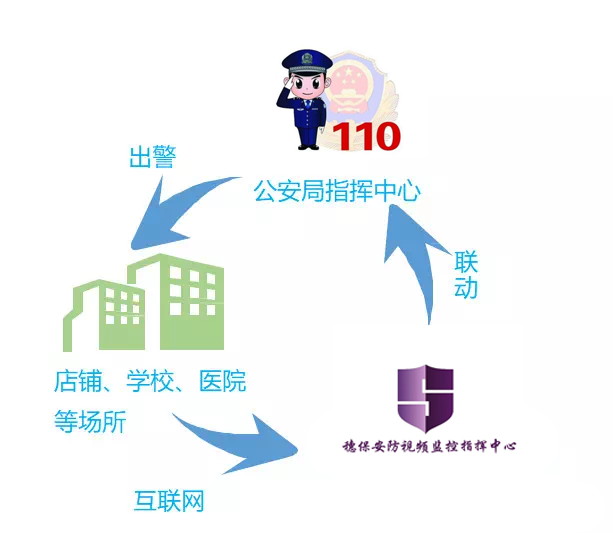 遠(yuǎn)程監(jiān)控,報警巡邏,清機加鈔,清分整點,憑證寄庫,頭寸箱寄庫,商鋪安保,智能家居 遠(yuǎn)程監(jiān)控,報警巡邏,清機加鈔,清分整點,憑證寄庫,頭寸箱寄庫,商鋪安保,智能家居
